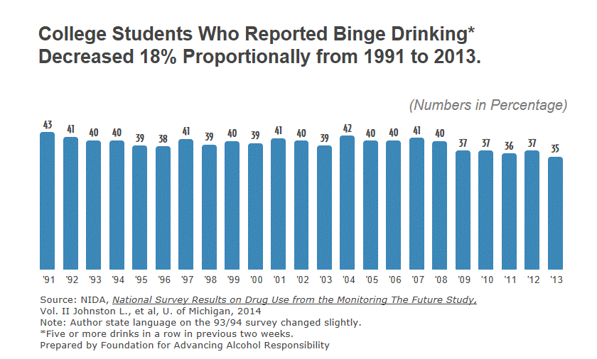 College Drinking-Binge drinking-2013