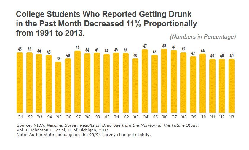 College Drinking-Drunk-2013