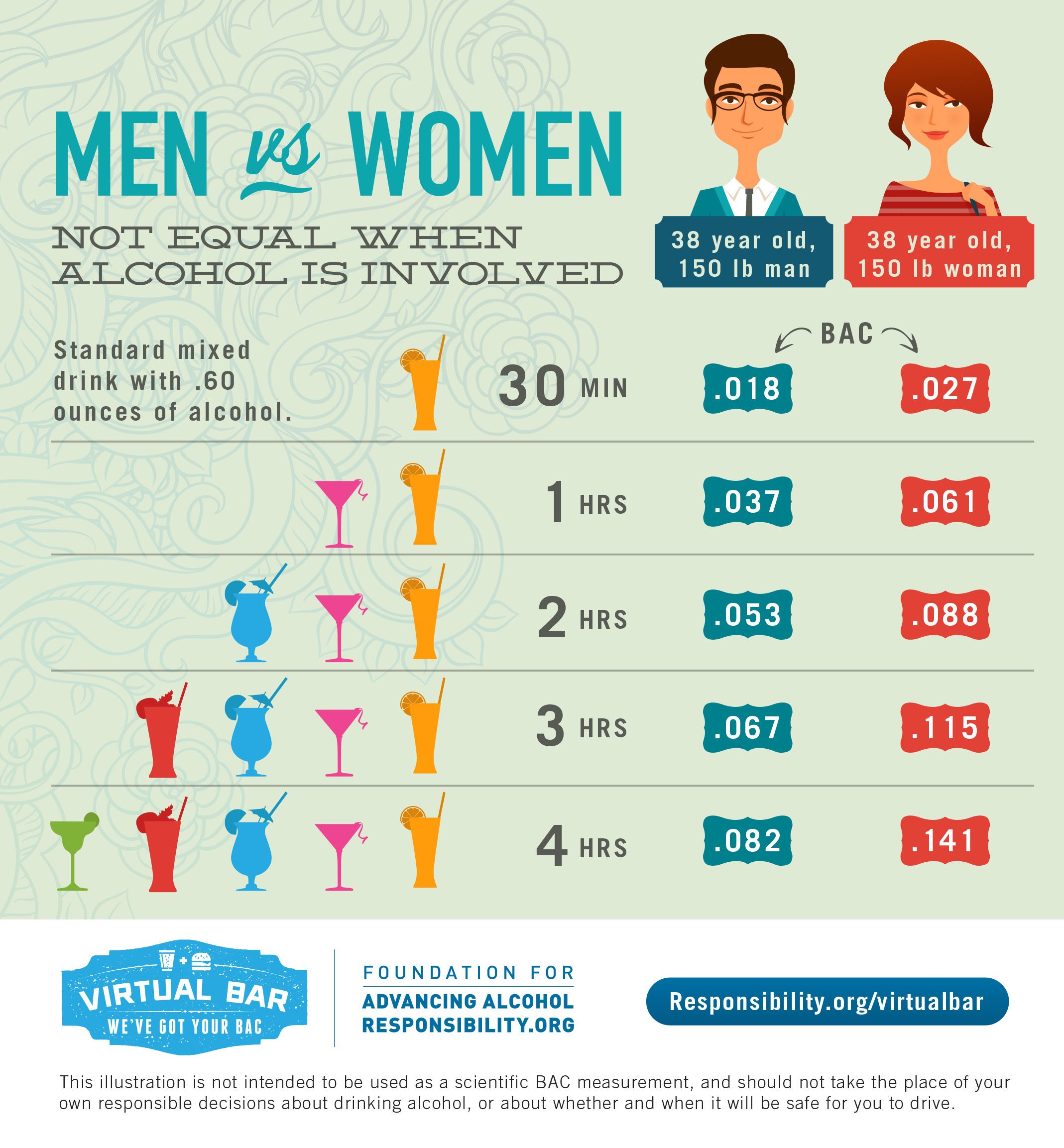 Men_Versus_Women_Drinking_Alcohol