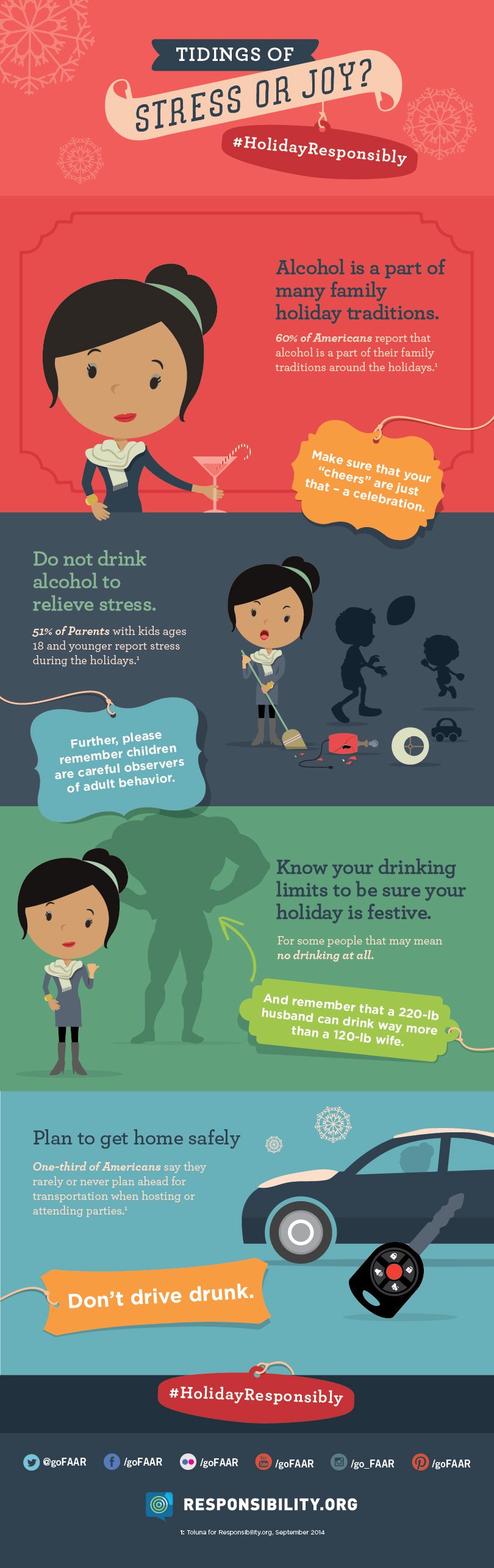 60% of Americans report that alcohol is a part of their family traditions around the holidays. With great tradition comes great responsibility.
