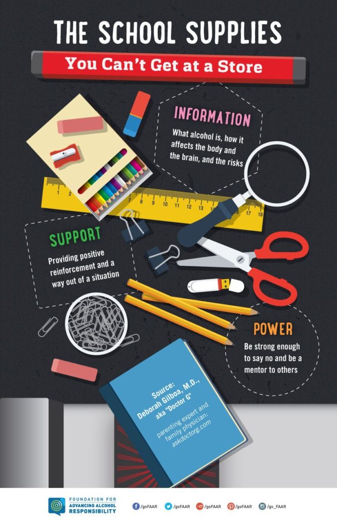 Back-to-School-Infographic-2015