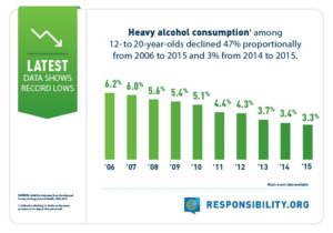 samhsa-charts-2016-heavy-alcohol-consumption