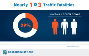 Traffic Fatalities 2015
