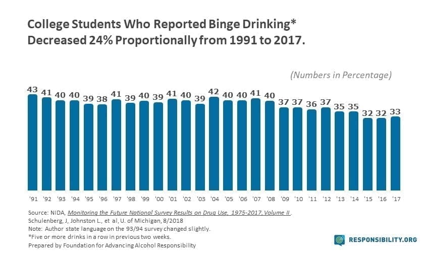 College Drinking-Binge Drinking-2017