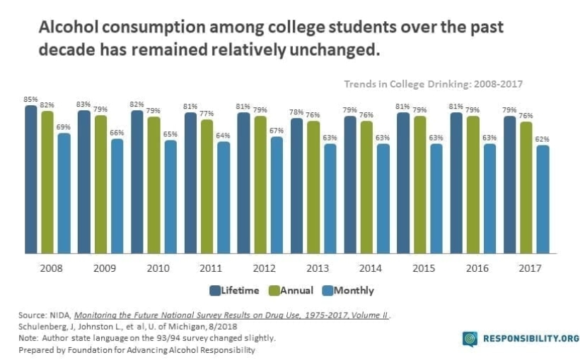 College Drinking-Trend-2017