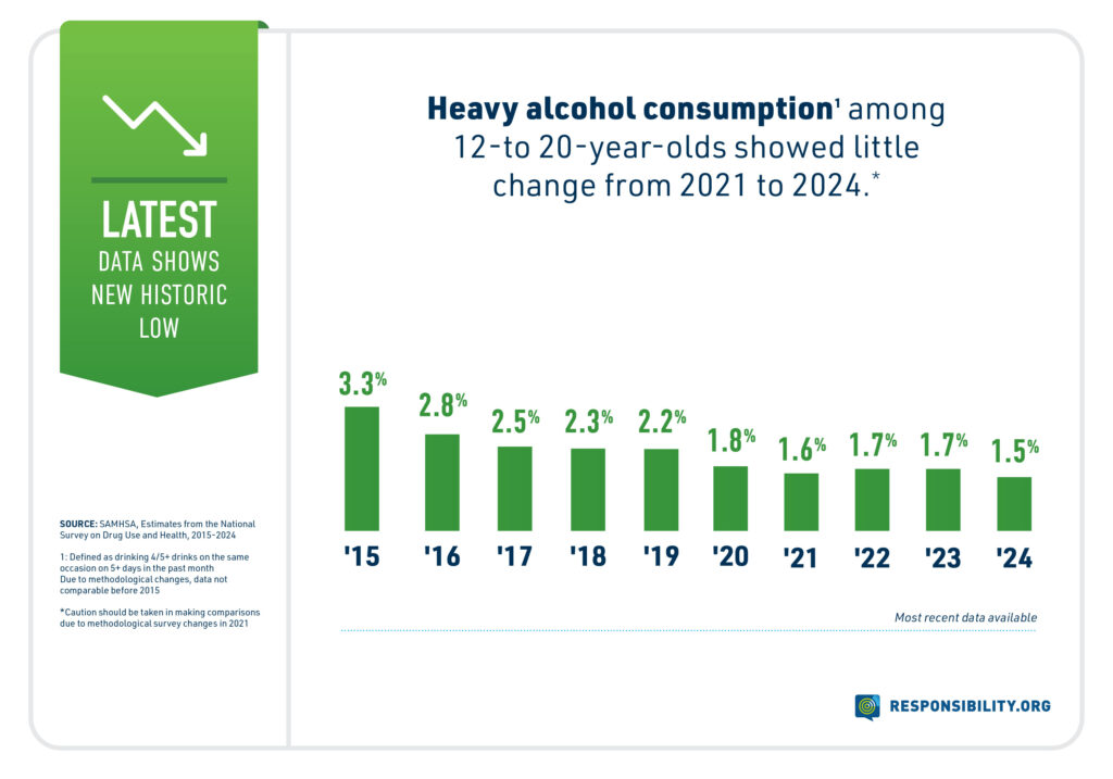 RO-Charts-Stats-NSDUH-2024_HAC