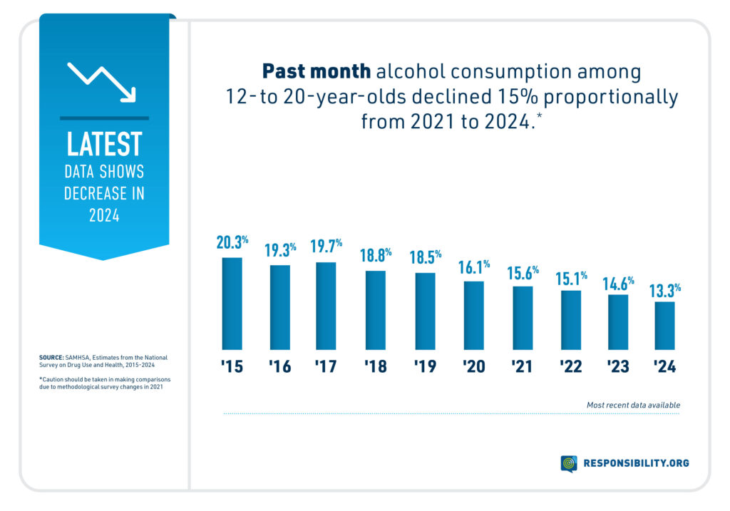 RO-Charts-Stats-NSDUH-2024_PM