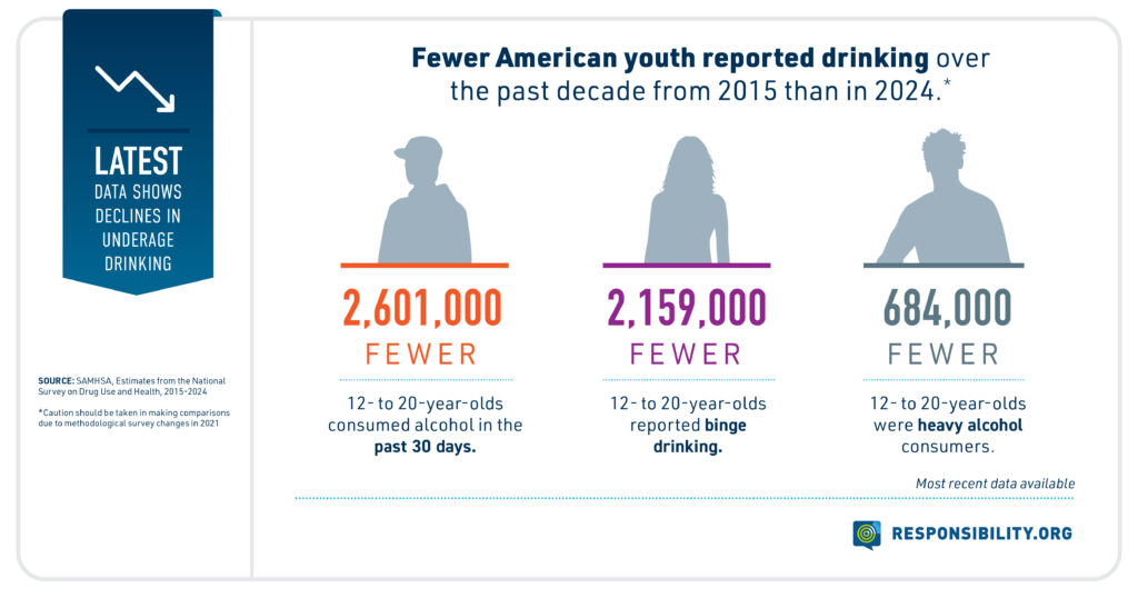 RO-Charts-Stats-NSDUH-2024_FAY_Facebook