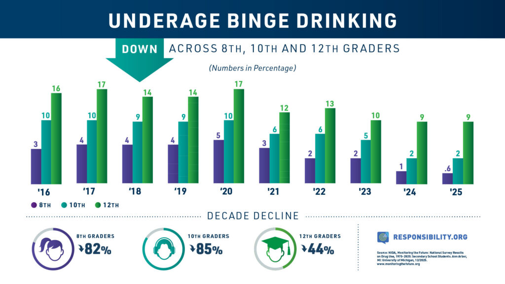 RO_SocialGraphic_MTF_2025_Binge_PPT