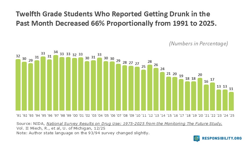 12th Grade Drinking-Drunk 2025