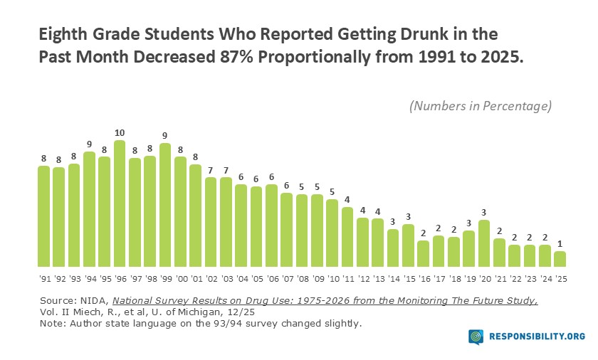 8th Grade Drinking-Drunk 2025
