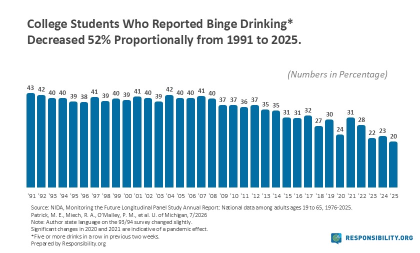 College Drinking-Binge drinking-2025