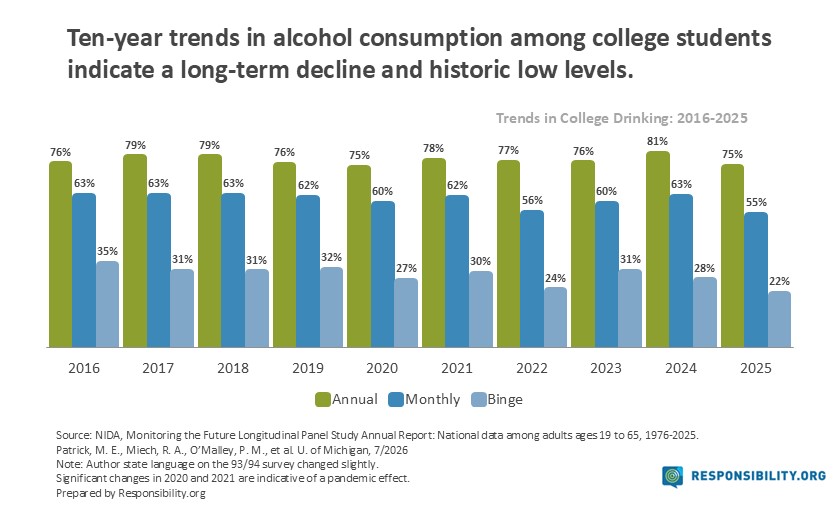 College Drinking-Trend-2025