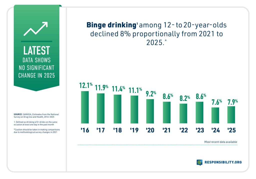 RO-Charts-Stats-NSDUH-2025_BD