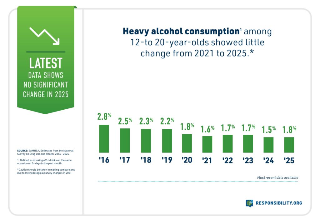 RO-Charts-Stats-NSDUH-2025_HAC