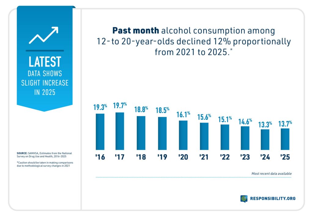 RO-Charts-Stats-NSDUH-2025_PM