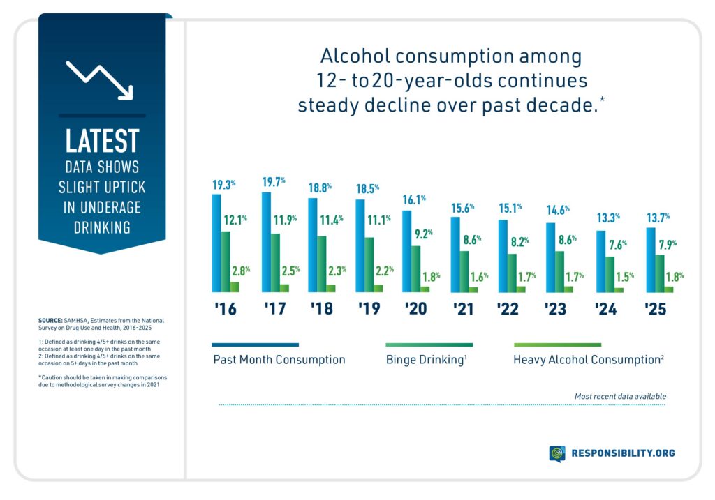 RO-Charts-Stats-NSDUH-2025_SD